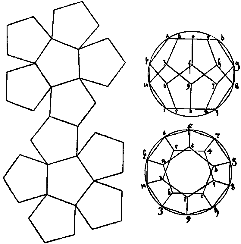 Netzauflsung Dodekaeder